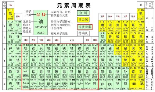 高效掌握初中化学三大难点 新东方在线老师教你这样做