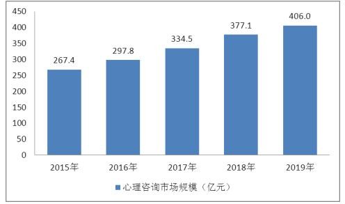 聚禾优学旗下时光心理VR新班型亮相，“入学+就业”一网打尽！