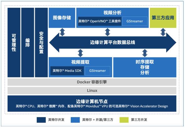 英特尔打造“两个平台”，为智能制造带来“制胜法宝”