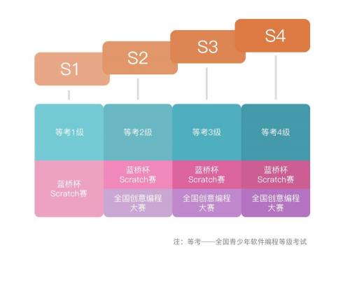 教学质量领跑三七互娱妙小程入选“少儿编程20强”