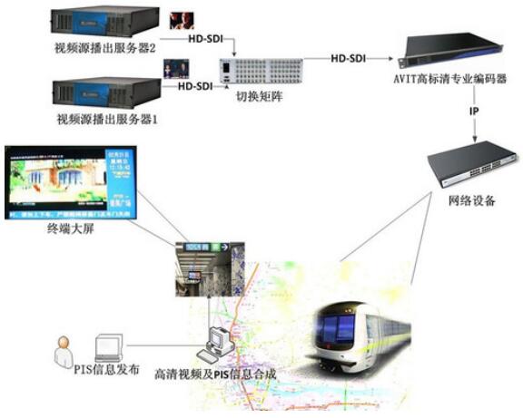 爱鑫微系统光端机SDI光纤OPS电脑模块引领新基建轨道交通行业创新