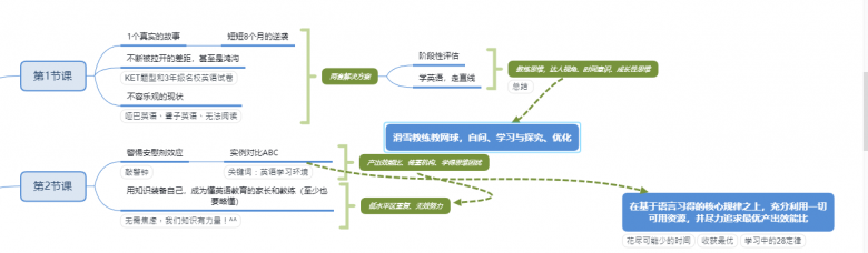 说客英语徐州分校校长：出版多部著作，中国优质在线学习服务师