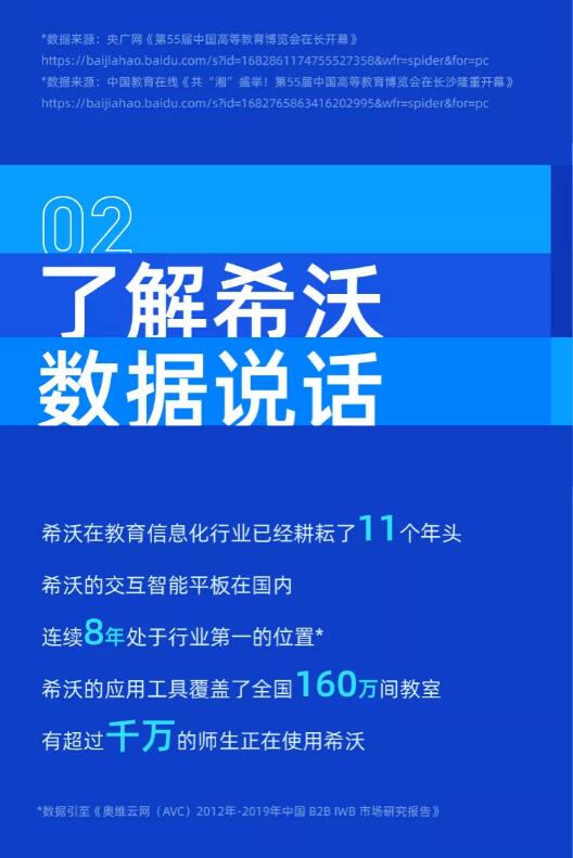 2020高博会希沃数据回顾