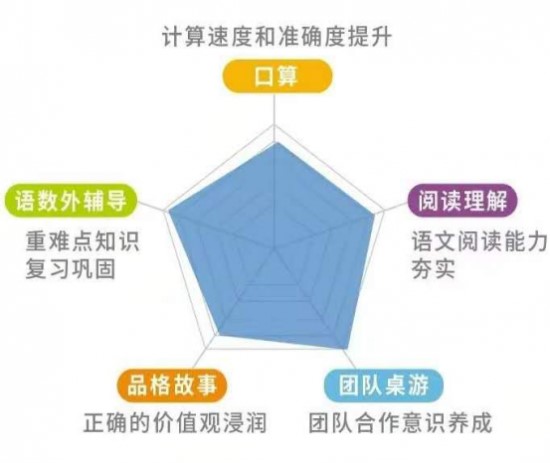 吉的堡重磅推出三大主题课程 提前为孩子做好寒假规划