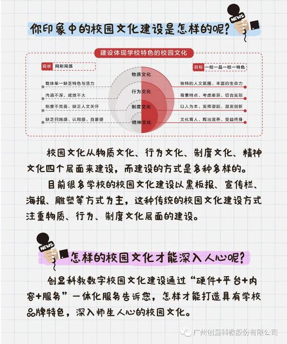 科技融合校园文化，打造学校品牌特色，促进家校协同育人