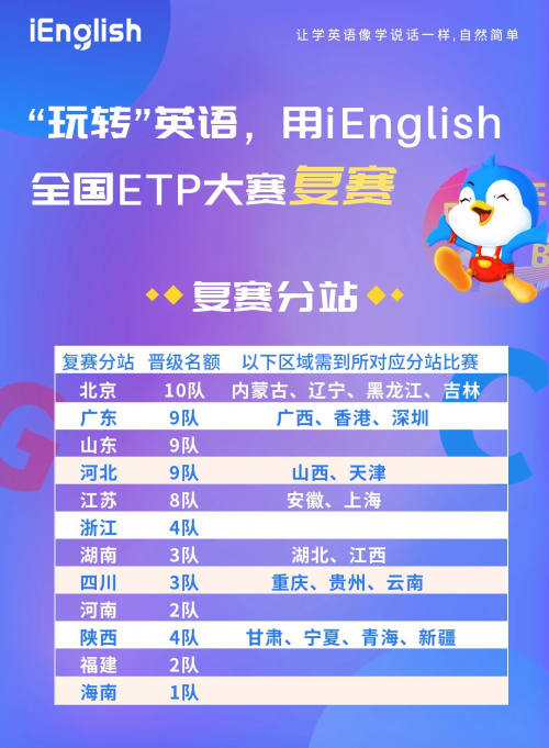 iEnglish全国ETP大赛复赛进行时 1000支队伍抢夺决赛权