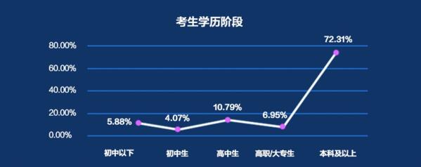 新东方在线联手万事达卡发布《2020-2021出国考试年度报告》