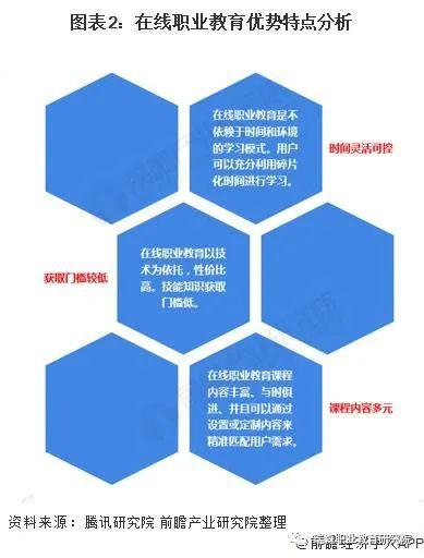 2020年职业教育市场现状与发展趋势分析