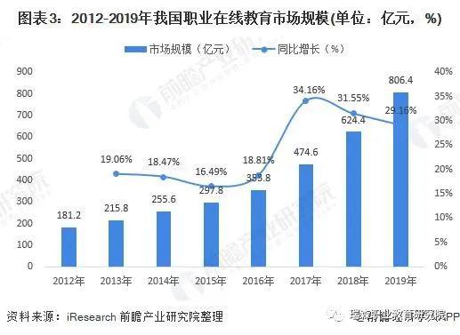 2020年职业教育市场现状与发展趋势分析