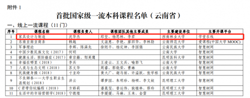 热搜置顶，教育部点赞，酷家乐课程入选首批国家级一流本科课程