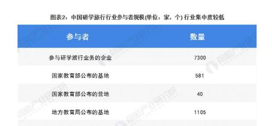 深耕细分领域，重庆探程如何破局地质研学