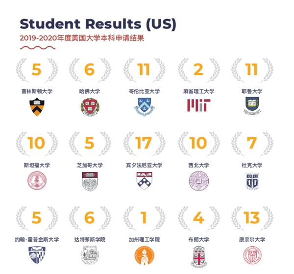 Crimson Education个性化定制申请计划，叩响英美名校大门