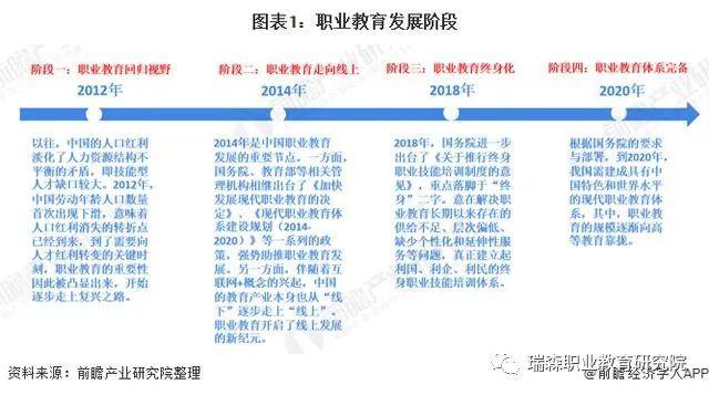 2020年职业教育市场现状与发展趋势分析