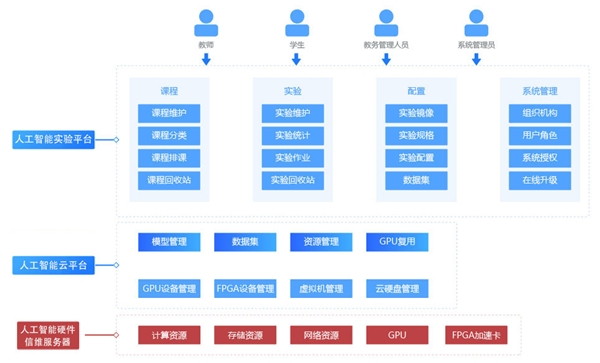 信维股份携手英特尔 赋能人工智能实验平台