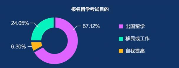 新东方在线联手万事达卡发布《2020-2021出国考试年度报告》