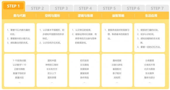 孩子独立学习，火花思维和豌豆思维哪个更好一些？