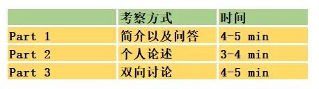 本科生留学美国需要准备啥？托福雅思详细对比