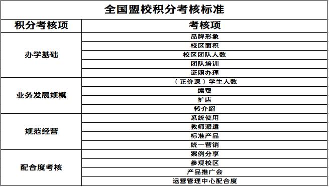 2021教培加盟口碑新举措，豆神大语文启动“积分管理制度”