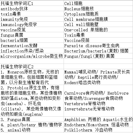 中国留学生还能申请美国留学吗？申请美国留学需要什么条件？