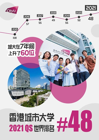 香港城市大学硕士研究生课程热门问题