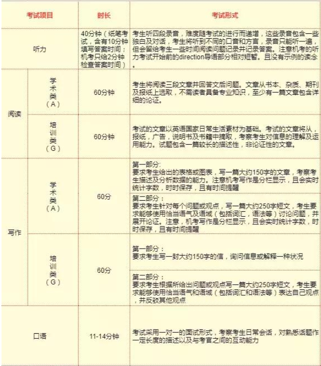 中国留学生还能申请美国留学吗？申请美国留学需要什么条件？