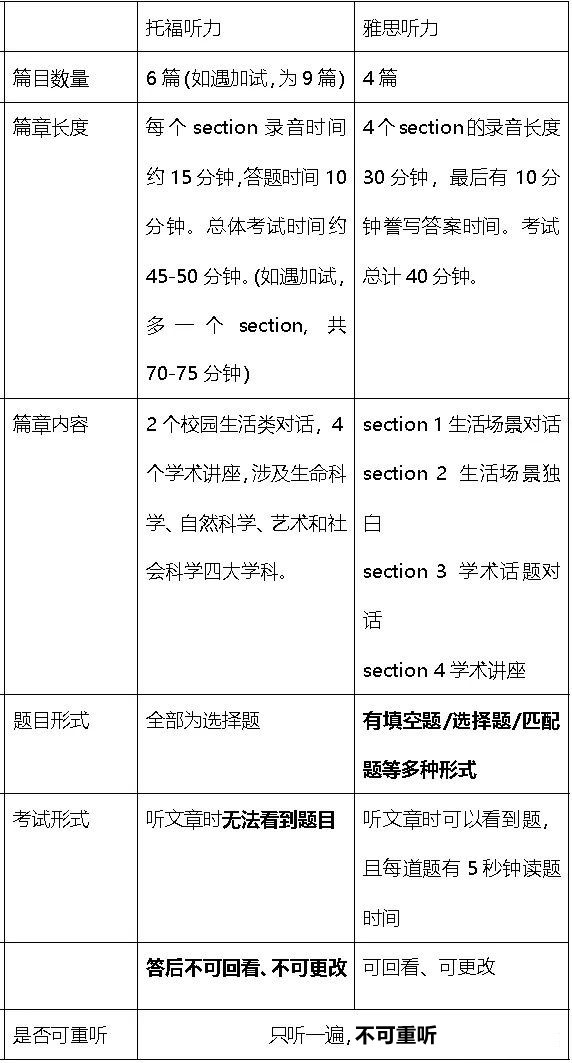 留学有望？美国多州解除居家令，美国本科申请条件有哪些？