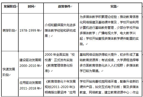 盘点|2020中国教育信息化：政策护航，技术赋能，未来可期