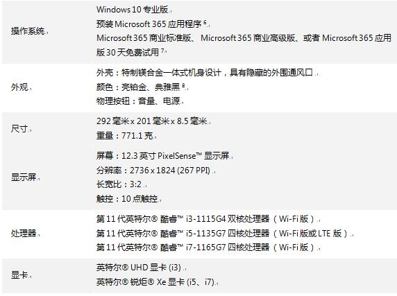 遇见全新Surface Pro 7+商用版