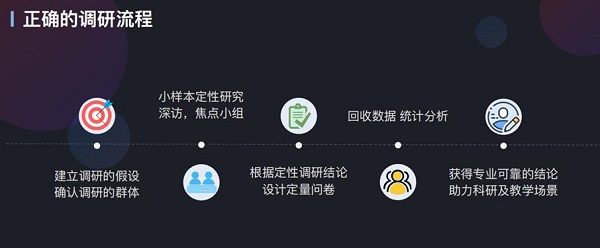 教育信息化迈进2.0时代 网易定位全面助力教学调研