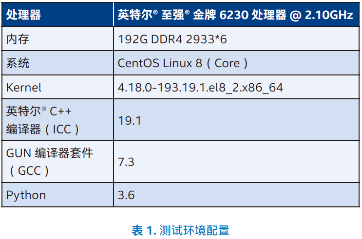 一起教育科技基于英特尔 技术优化 AI 口语测评平台 赋能英语教学