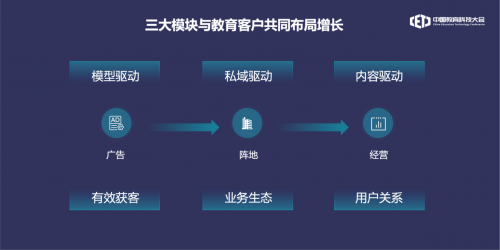 中国教育科技大会｜巨量引擎全面解析教育“有效增长”新方法