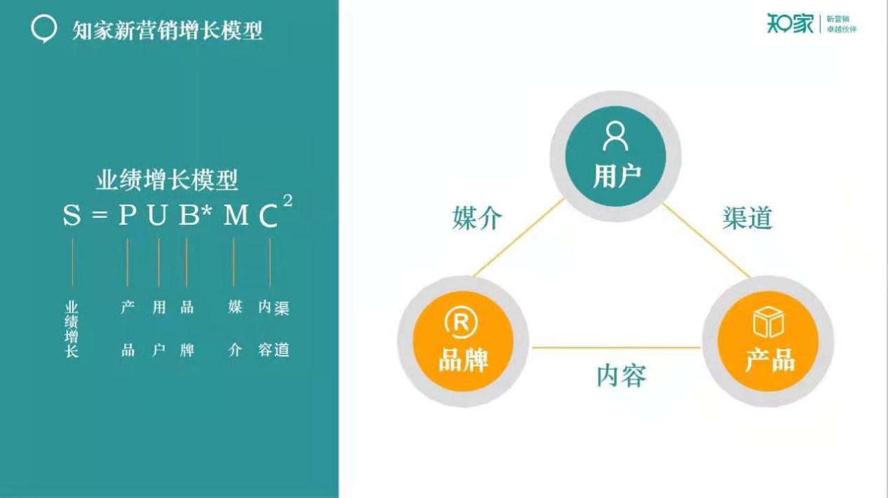 牟家和谈新营销：2021，新营销将成为企业营销主战场！