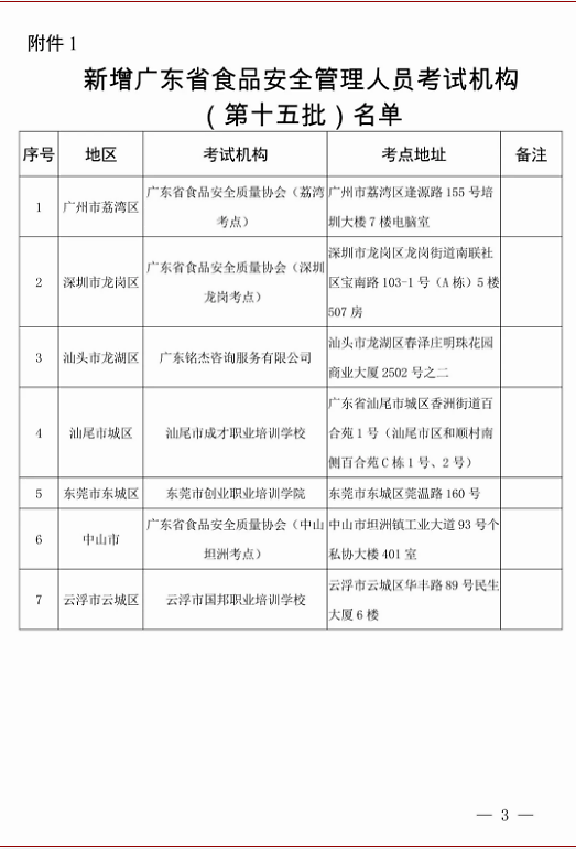 热烈祝贺东莞创业学院被认定为“省食品安全管理员”考场