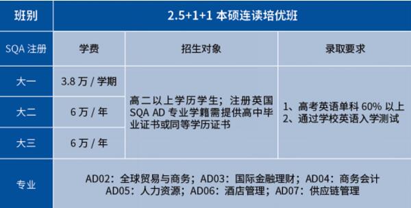 3+2留学本硕连读留学班-上外贤达SQA-AD出国项目