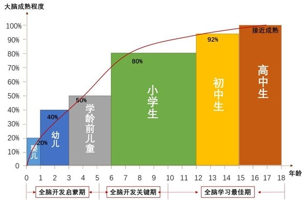 悦宝园品牌升级后看早教加盟前景可观！