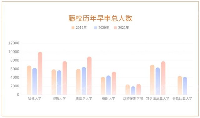 2020早申捷报：SIA学员狂揽大U、藤校、海外Top艺术类院校Offer!