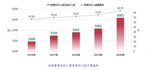 CMI蒙特梭利结合政策与市场，综合分析2021年早幼教行业发展的危与机