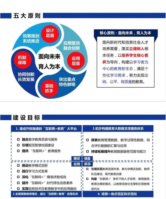 解读《滨州市教育信息化五年行动计划（2021-2025）》