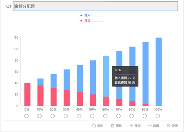 教育信息化迈进2.0时代 网易定位全面助力教学调研