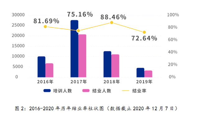 全国教育事业统计在线培训走过五年：让基层统计真正成为“压舱石”