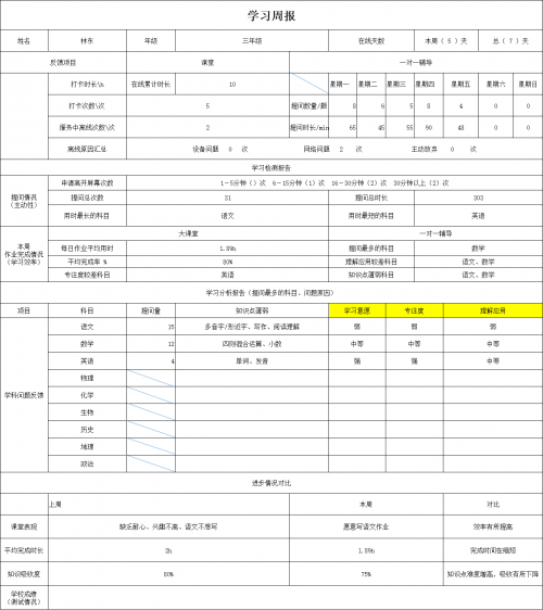 十三年科技沉淀，星辅导终成燎原之势