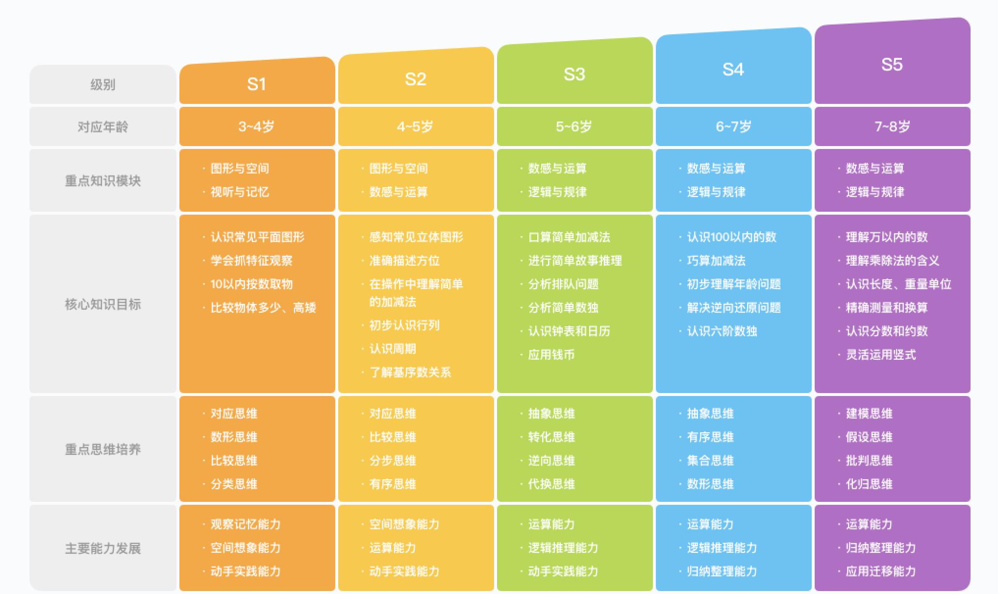 斑马思维课与豌豆思维怎么选？看完这篇秒会！