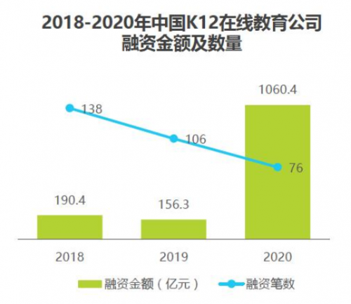 在线教育巨头加速下沉 爱学习教育成教培机构破局利器