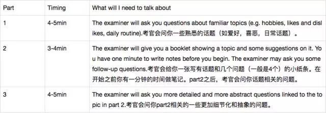 本科之后想继续深造，去英国留学的条件有哪些