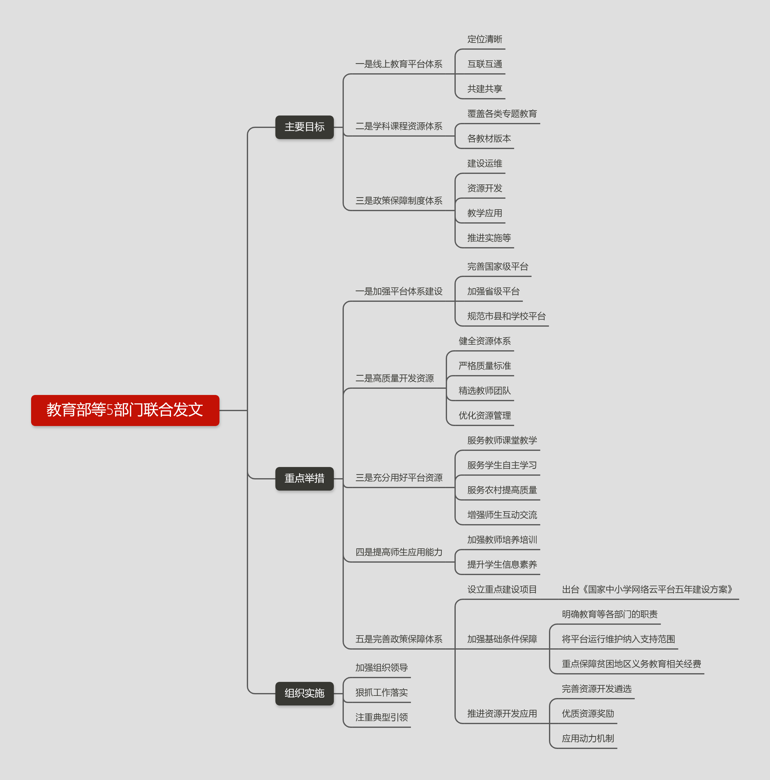 这个规范性文件，关乎教育企业未来5年的发展方向，内附导图