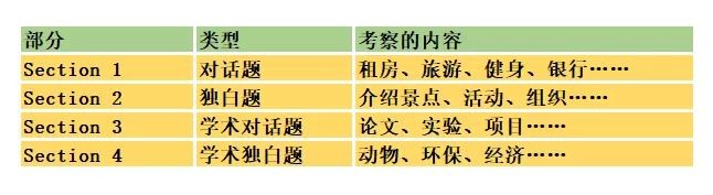 本科生留学美国需要准备啥？托福雅思详细对比