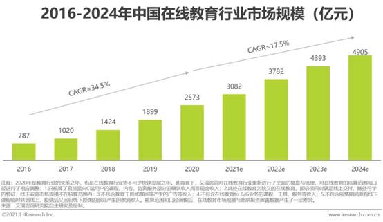 围绕“一堂好课” 轻轻教育推行教学品控新规范