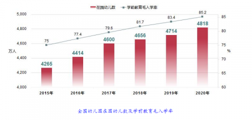 CMI蒙特梭利结合政策与市场，综合分析2021年早幼教行业发展的危与机