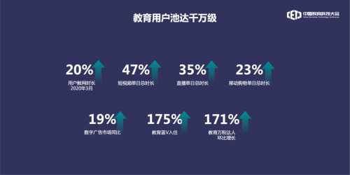 中国教育科技大会｜巨量引擎全面解析教育“有效增长”新方法