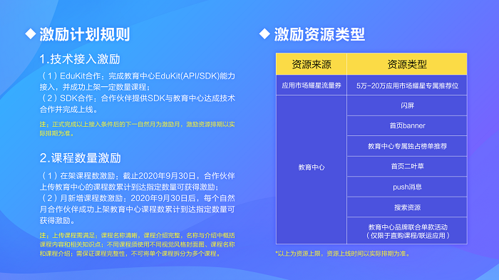 华为教育中心耀星•火花计划助力合作伙伴实现多重增长 共赢智慧教育未来